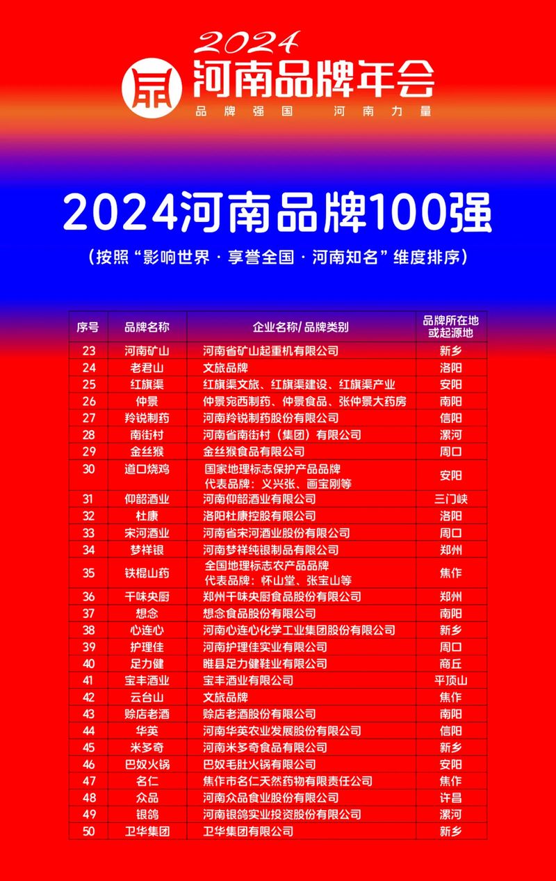 ȾӰǿҵ ϿɽٵǡƷ100ǿ