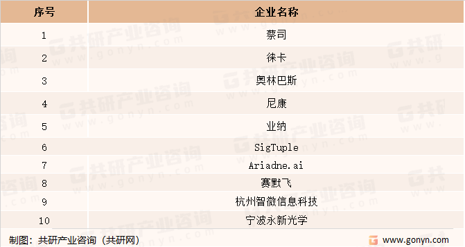 2023年全球及中国人工智能显微镜市场规模市场竞争格局分析[图-leyu-](图4)