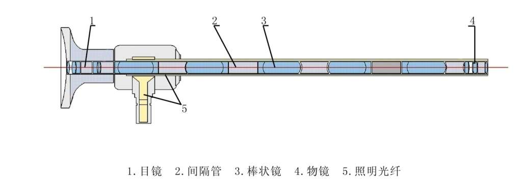 乐鱼官网：手术显微镜迎来“国产替代”部分公司突破局限聚焦海外市场