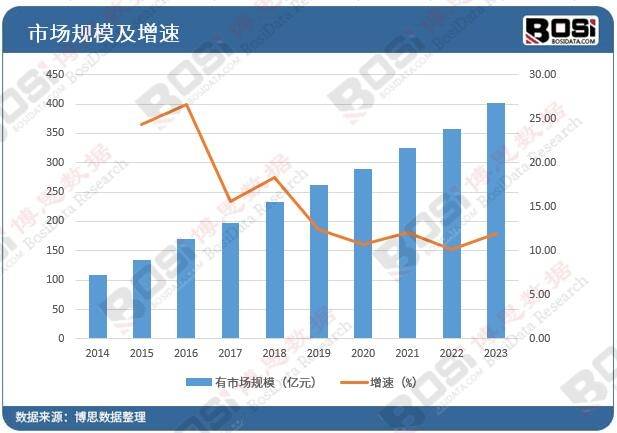 leyucom乐鱼官网-聚焦中国显微镜市场：高端技术引领行业新潮流(图3)