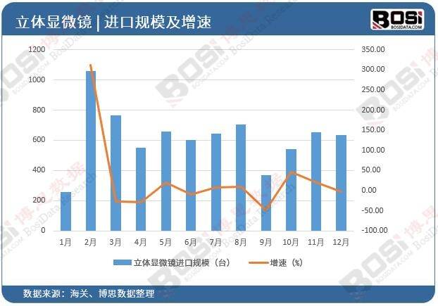 leyucom乐鱼官网-聚焦中国显微镜市场：高端技术引领行业新潮流