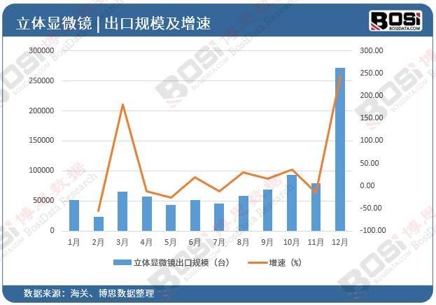 leyucom乐鱼官网-聚焦中国显微镜市场：高端技术引领行业新潮流(图2)