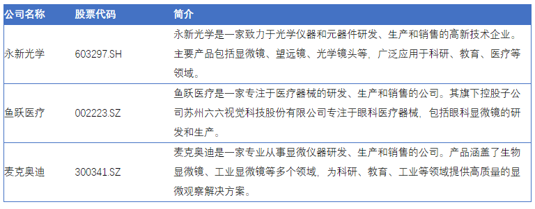 leyucom乐鱼官网-聚焦中国显微镜市场：高端技术引领行业新潮流(图4)