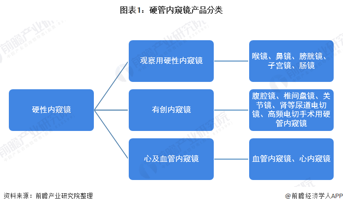 荧光硬镜市场占比逐年提：乐鱼官网：高十张图了解2020年全球硬管式内窥镜竞争格局与发展趋势