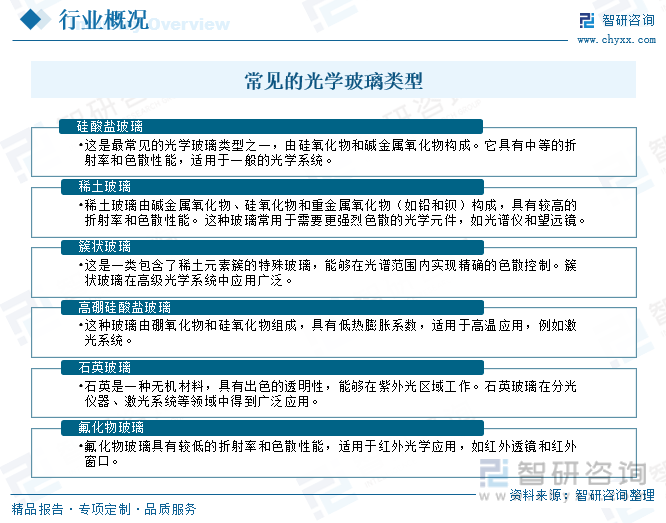 【智研咨询】2023年中国光学玻-乐鱼注册-璃加工行业市场研究报告