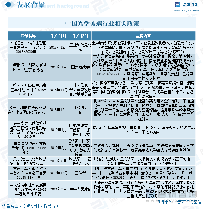 【智研咨询】2023年中国光学玻-乐鱼注册-璃加工行业市场研究报告(图6)