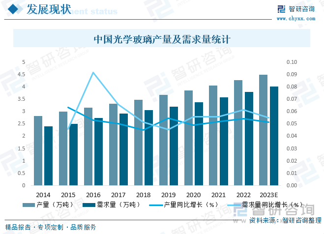 【智研咨询】2023年中国光学玻-乐鱼注册-璃加工行业市场研究报告(图7)