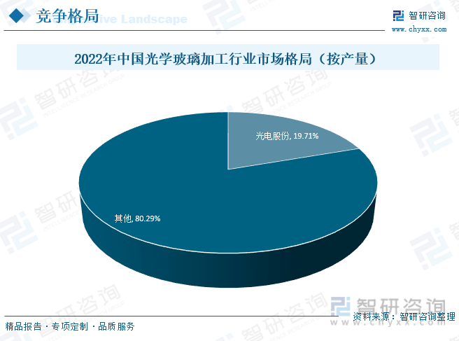 【智研咨询】2023年中国光学玻-乐鱼注册-璃加工行业市场研究报告(图9)