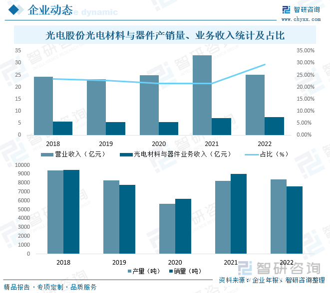 【智研咨询】2023年中国光学玻-乐鱼注册-璃加工行业市场研究报告(图10)