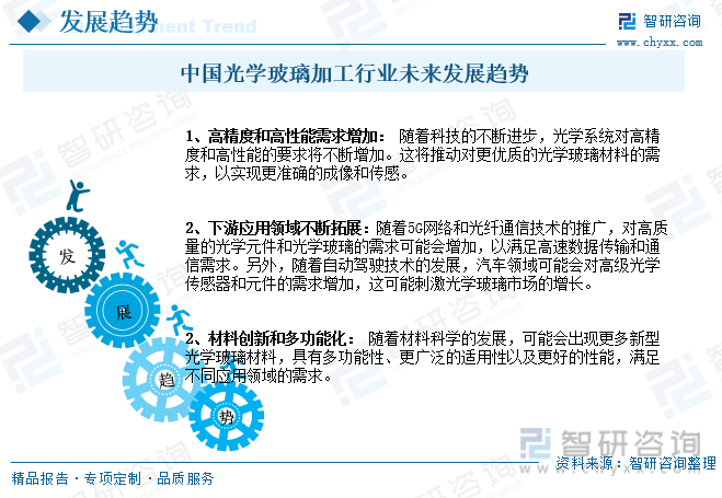 【智研咨询】2023年中国光学玻-乐鱼注册-璃加工行业市场研究报告(图11)