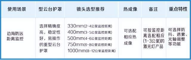 电动变焦镜头在边海防行业中的关-乐鱼官网-键作用(图2)